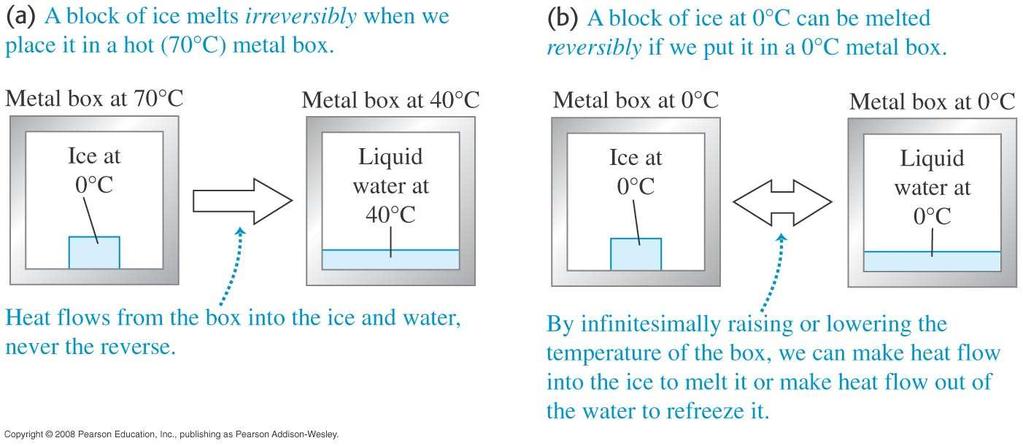 Reversibility Processes in nature are always irreversible: far from equilibrium Reversible process: idealized process infinitely close to thermodynamic equilibrium (quasi-equilibrium) Necessary