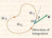 Ampere s law means that if you think arbitrary closed curve, whole currents pass inside of