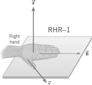 The palm f the hand then faces in the diectin f the magnetic fce that acts n a psitive chage. If the mving chage is negative, the diectin f the fce is ppsite t that pedicted by RHR-1. 1.