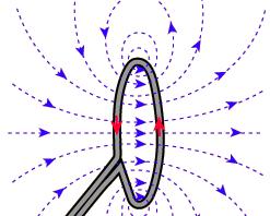 Thedirection of the magnetic field is perpendicular to the wire and is in the direction the fingers of your right