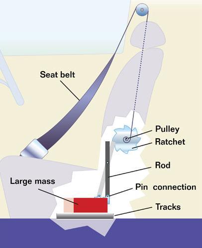 Section 2 Newton s First Law Inertia and the Operation of a Seat Belt While inertia causes passengers in a car to continue moving forward as the car slows down, inertia also causes seat belts to lock
