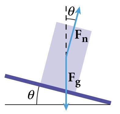 Section 4 Everyday Forces Normal Force The normal force acts on a surface in a direction perpendicular to the surface.