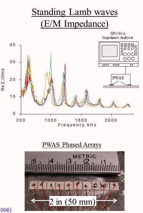 Figure 1. The PWAS are used for structural sensing with propagating ultrasonic guided waves.