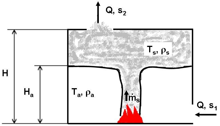 192 The Open Thermodynamics Journal, 2010, Volume 4 Bennardo and Inzaghi temperature, and to estimate the combustion products flow rate discharged from the building envelope into the surrounding
