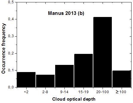 Knowledge of the optical properties of clouds allows their classification according to their densities.