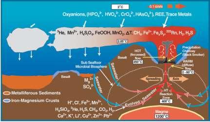 Chemical conditions of the early Earth there are several models for exactly where and how life as we know it on Earth began