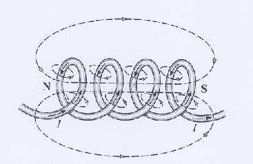 A coil of more than one turn would produce a magnetic field that would exist
