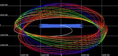 with Earth and L2 at origin), the horizontal axis is the ecliptic plane; lunar orbit is blue SEL2 X-Y rotating