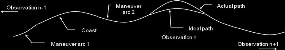 SEP delta-v required for the mission. The maneuver sequence can be seen in this Figure, but is better shown in Figure 5.