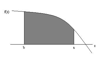 Figure 5: Back side of Figure 1 6.2 Derivative of a itegral Let poit e i Figure 3 e!, where > 0 is very sall. The the approxiatio will e close, ad so will e & f(x)dx. f(&).