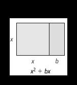 Notes 2-1 Solving a Perfect Square Trinomial Equation What is the solution of x 2 + 4x + 4 =