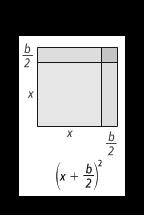 perfect square. When you do this, you are. The diagram models this process.