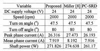 VUJIČIĆ AND VUKOSAVIĆ: A SIMPLE NONLINEAR MODEL OF THE SWITCHED RELUCTANCE MOTOR 399 TABLE I COMPARISON OF SIMULATION RESULTS OF THREE METHODS TABLE II SOME PARAMETERS OF EXPERIMENTAL MOTOR Fig 4