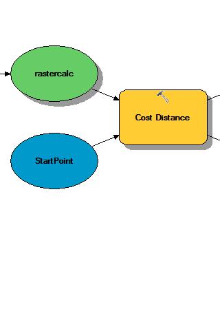 Step 8 The next step is to use the Cost Distance tool and the Cost Path tool to calculate
