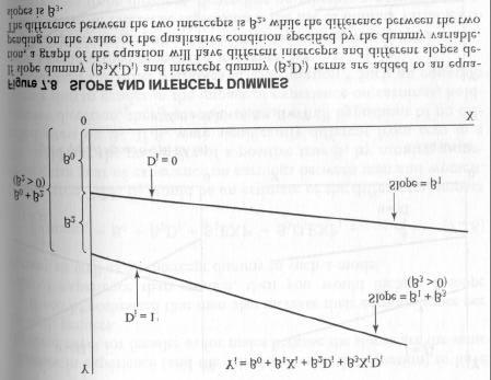 from AH Studenmund. 1997 Usng Econometrcs: A Practcal Gude p. 237 2. You need both the slope dummy and the ntercept dummy n the equaton.