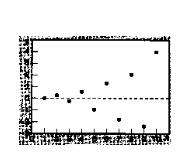 What is the purpose of a residual plot? A residual plot can reveal patterns that were not apparent (not obvious) in the original scatterplot.