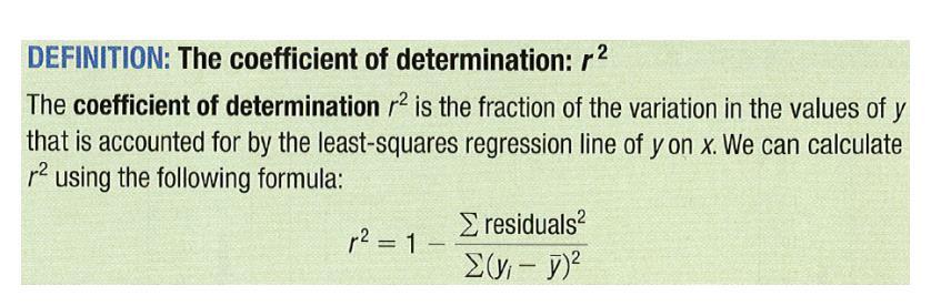 What is the coefficient of determination r? How do you calculate it?