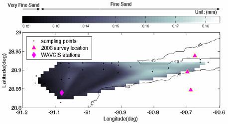Significant amounts of fluvial sediment discharged from both the Mississippi and Atchafalaya rivers, and distributaries, are also highly significant in introducing sediment to the shelf thereby