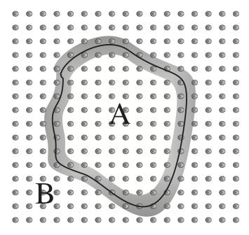 Figure 1: Biparticija kvantne mreže (A, B). S sivo je označeno robno območje.