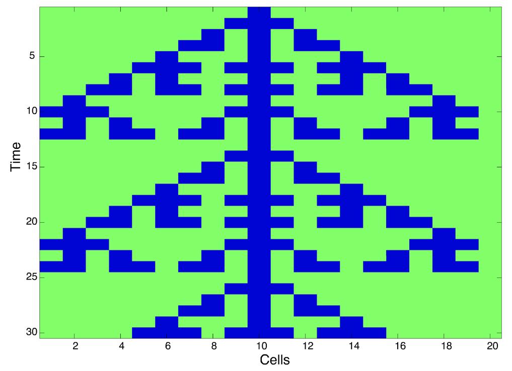 318 E. L. Patel and D. Broomhead Figure 3. CA pattern produced by ECA rule 150. Time travels vertically down; cells are labeled on the x axis. steps.