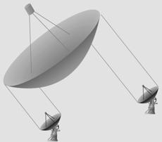 Two (or more) radio dishes observe