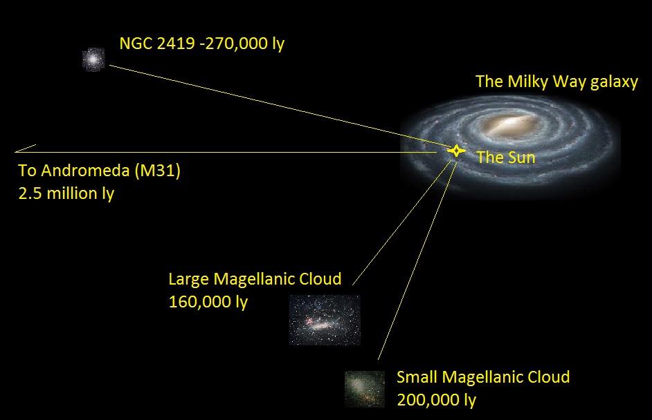 Example: the Milky Way and the LMC The Large Magellanic Cloud