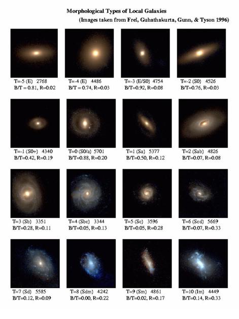 1. Galaxies from Big Bang to today: How do galaxies form? Galaxies today (13.