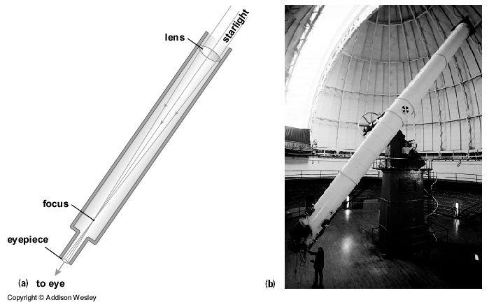 Largest Optical Reflector Reflecting vs Refracting Twin Keck