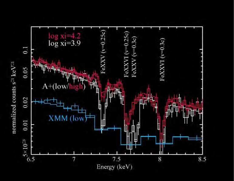 How does this relate to the evolution of the host galaxy? Disk instability Obscured BH growth Feedback phase Ceverino et al.