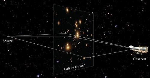 of the distant galaxies behind the