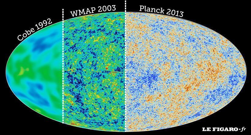 The Early Universe As observed in the Cosmic Microwave Background Radiation (CMBR), structure in the universe