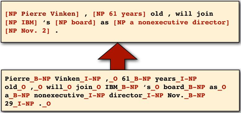 The BIO encoding v Define three new tags v B-NP: beginning of a noun phrase chunk v I-NP: inside of a