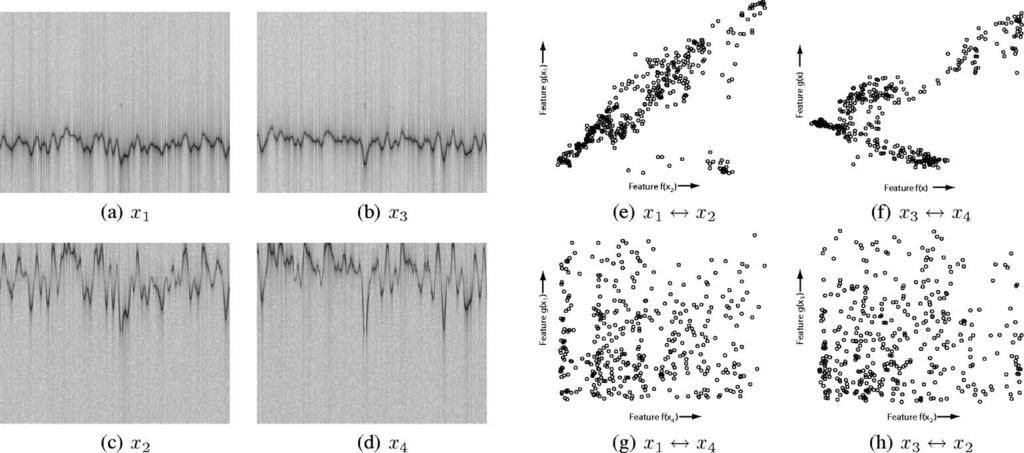 IHLER et al.: NONPARAMETRIC HYPOTHESIS TESTS FOR STATISTICAL DEPENDENCY 2241 Fig. 5. Associating nonoverlapping harmonic spectra.