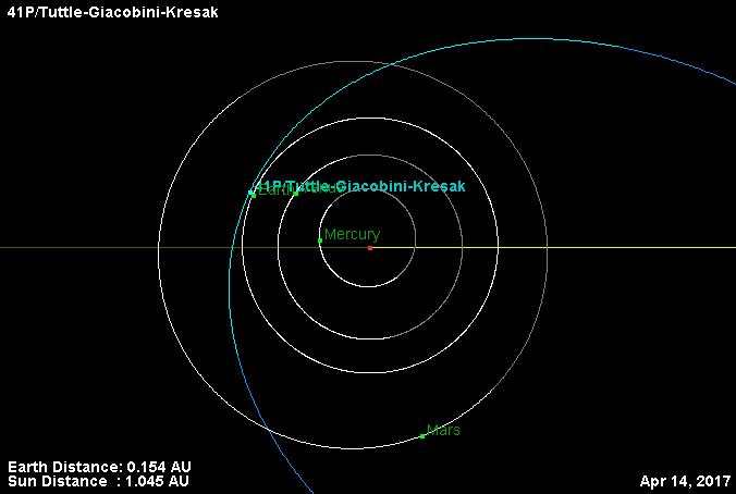 Up Close View (Comet at Perihelion & Perigee Passage) This data is provided by the NASA/JPL Small Bodies database browser shows the various aspects of