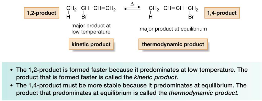 Kinetic Versus Thermodynamic Products When a mixture containing predominantly the