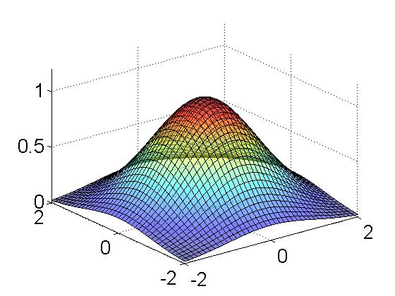 Complex Gaussian noise PDF of a single real valued Gaussian random variable pp nn nn = 1 σσ NN 2ππ ee nn 2 2σσ 2 NN PDF of a complex valued random variable nn = nn + jjjjjj is given by the joint pdf