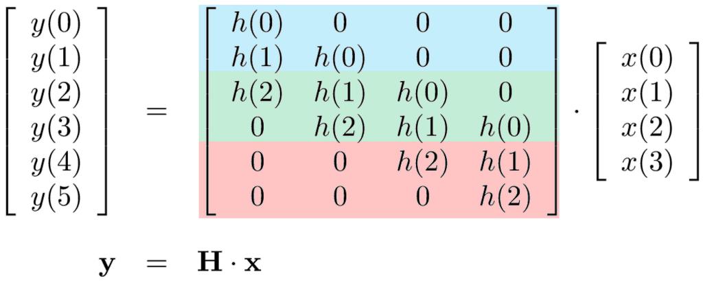 Convolution as matrix multiplication Example of convolution as matrix multiplication with mm = 2, LL = 4: transient phase