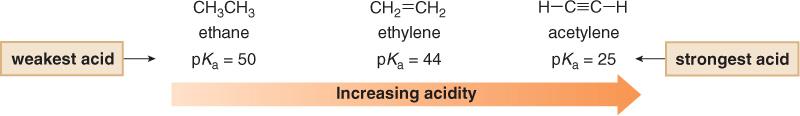 Factors that Determine Acid Strength ybridization Effects The final factor affecting the acidity of A is the