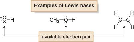 can also act as bases π Electrons are loosely held and available for reaction with strong acids Lewis The Lewis definition of acids and bases is more general than the BrØnsted-Lowry definition.