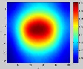 as: T T T T A A v R v R v R R R R m T obs T T T A d G(m) v R R v v m p 0 v R R m R R m p 0 G (8) A m We use a conjugate gradient method to iteratively solve equation (8) and invert for anisotropic