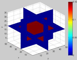 Multi-parameter inversion The goal of multi-parameter inversion is to conduct a twoparameter joint tomography that fix the symmetry axis velocity V and invert for and, simultaneously.