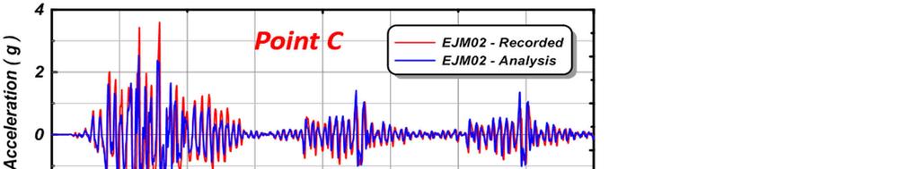 Figure 5: Dynamic acceleration response at three locations beneath the EJM02 (Malvick et al. 2008) embankment.