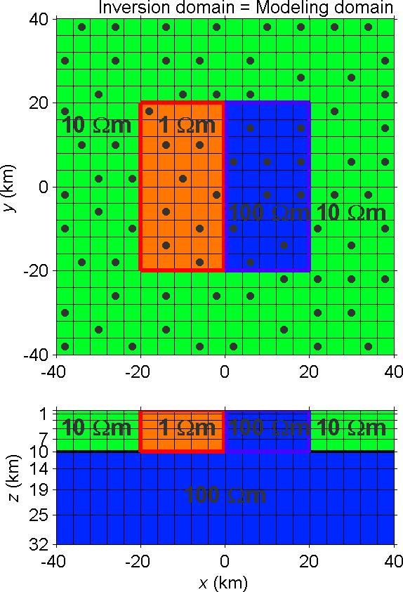 Grid and MT sites N= 2 2 9 cells dx = dy = 4 km N S = 8 MT sites N T