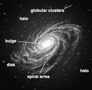 distinctive spiral arms Cmpsite f M101 much