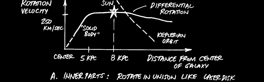 slar system radius rbital velcity faster rbit, mre mass 2.