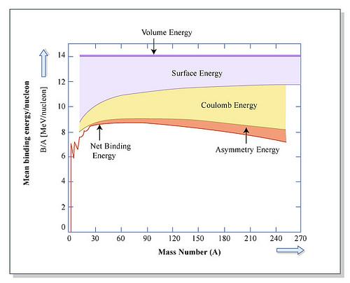 The energy scale Liquid