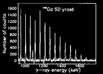 The energy scale Atomic mass (ground state): M( A X gs ) = (Z.