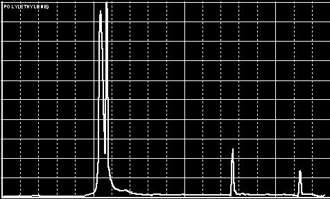 ATR ATR spectrum of polyethylene Red trace: FTIR