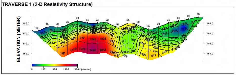 Bayode et al.: An Integrated Geophysical Investigation (a) 69 i ii iii Fig.