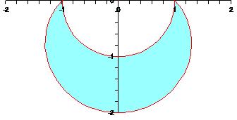 1 $ ( + cos( " )) d" = 1 $ ( + cos( " ) + cos ( " ))d" = 1 $ ( + cos( " ) + 1 + 1 cos( " )) d" = 9. The area that is inside 1 sin(θ) and 1 is shaded in the diagram given below.